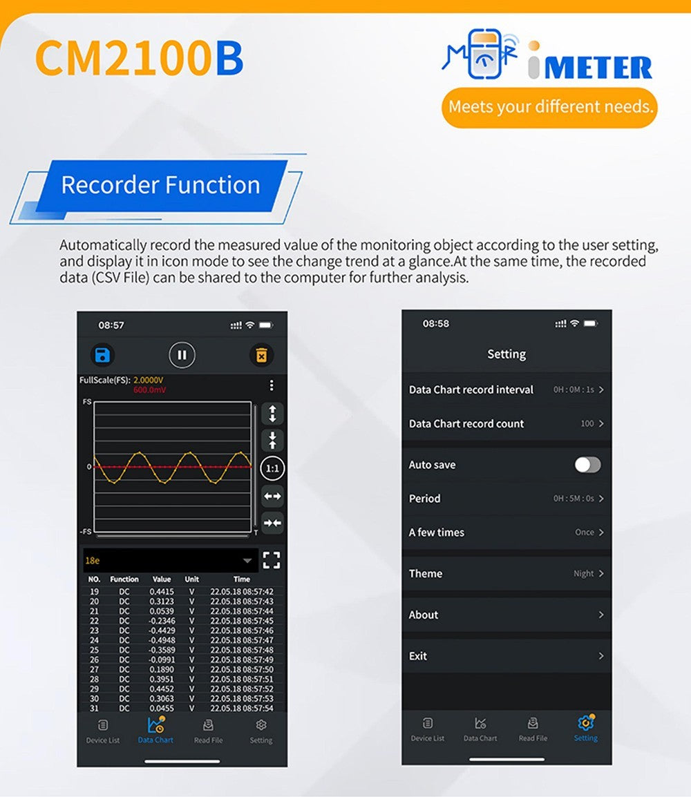 Medidor de pinza OWON CM2100, verdadero valor eficaz (True RMS) 20000 cuentas, rango automático, medición NCV/VFC/diodo.