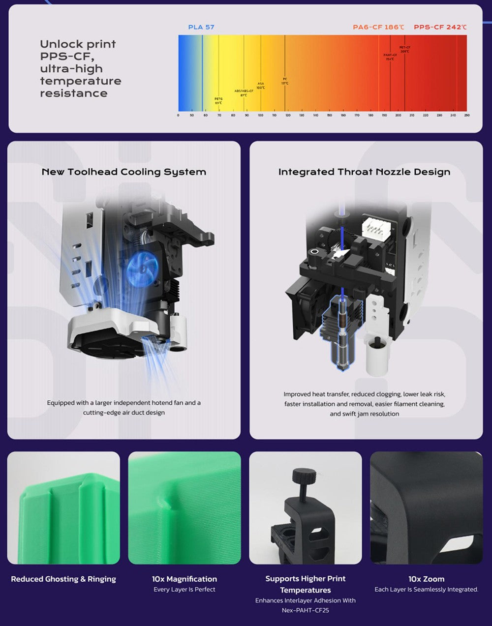 Impresora 3D QIDI TECH PLUS4, 600 mm/s, impresión a alta temperatura de 370 ℃, cámara de calentamiento activa de 65 ℃, 305*305*280 mm, pantalla táctil de 5 pulgadas, cámara 1080P, boquilla compuesta multimetálica, aislamiento de doble capa, admite sistema multicolor, control remoto, Klipper V0.12.0