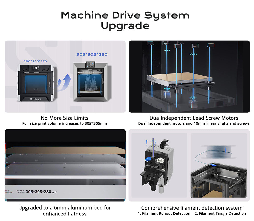 Impresora 3D QIDI TECH PLUS4, 600 mm/s, impresión a alta temperatura de 370 ℃, cámara de calentamiento activa de 65 ℃, 305*305*280 mm, pantalla táctil de 5 pulgadas, cámara 1080P, boquilla compuesta multimetálica, aislamiento de doble capa, admite sistema multicolor, control remoto, Klipper V0.12.0