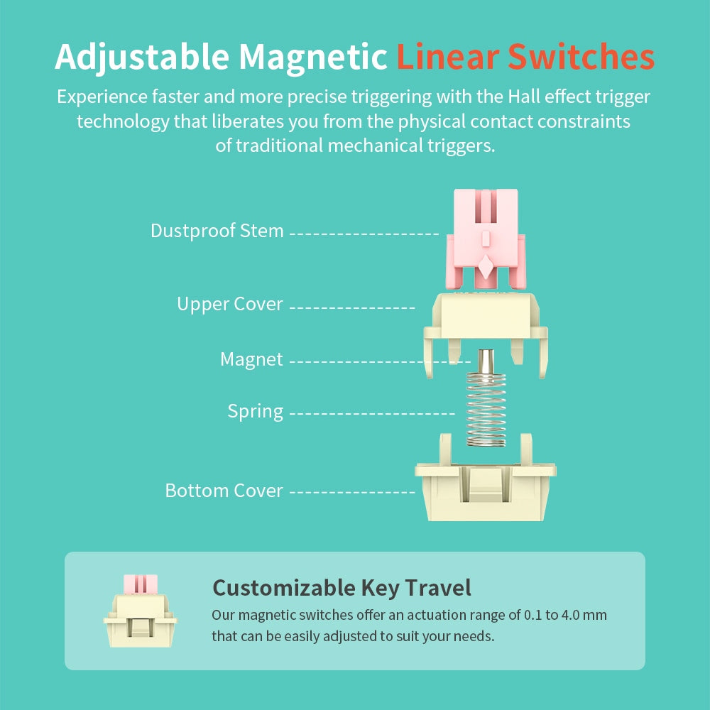 Redragon K683WB-RGB Wired Mechanical Keyboard, 87-key Adjustable Magnetic Linear Switches Double-shot PBT Keycaps 8000Hz Polling Rate RGB Backlight - White Green