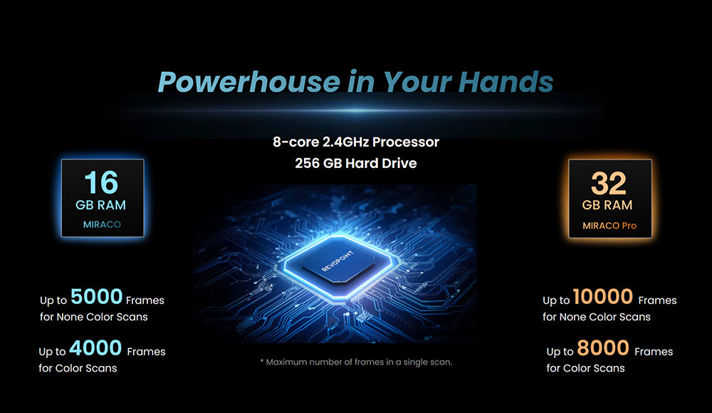 Escáner 3D Revopoint MIRACO con 16 GB de RAM, alta precisión de 0,02 mm, velocidad de escaneo de 15 fps, captura de color 8K, pantalla giratoria de 180°, IMU de 9 ejes, imagen HD de 2K, modo de disparo único y continuo, diseño estable, para objetos pequeños y grandes.