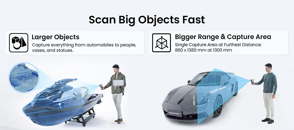 Revopoint RANGE 2 3D-Scanner, 0,1 mm Präzision, 2 MP Auflösung, bis zu 16 Bilder/Sek. Scangeschwindigkeit, 400–1300 mm Arbeitsabstand, 4 Blitz-LEDs, IMU-Bewegungserkennung, unterstützt Körper, Gesicht/große Objekte & Windows/Android/iOS/macOS