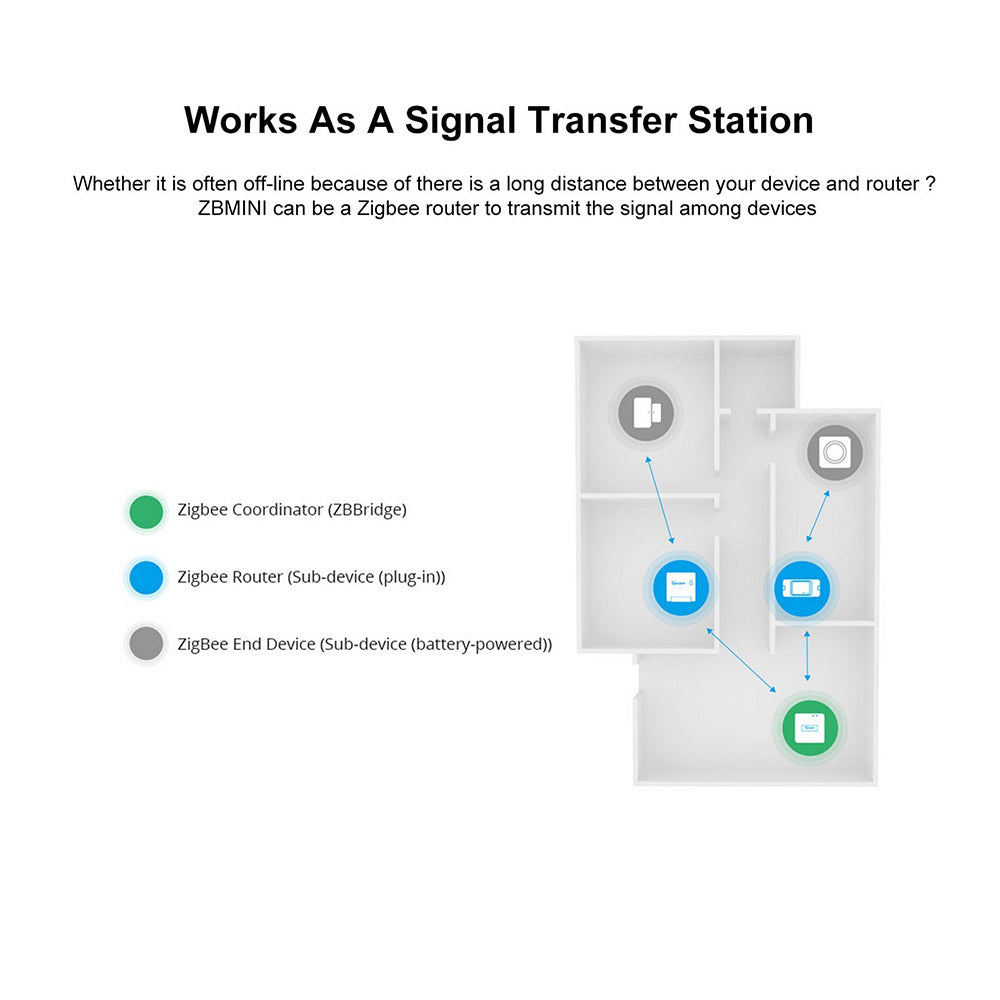 Interruptor inteligente bidireccional SONOFF ZBMINI Zigbee compatible con Google Home/Nest IFTTT y Alexa.