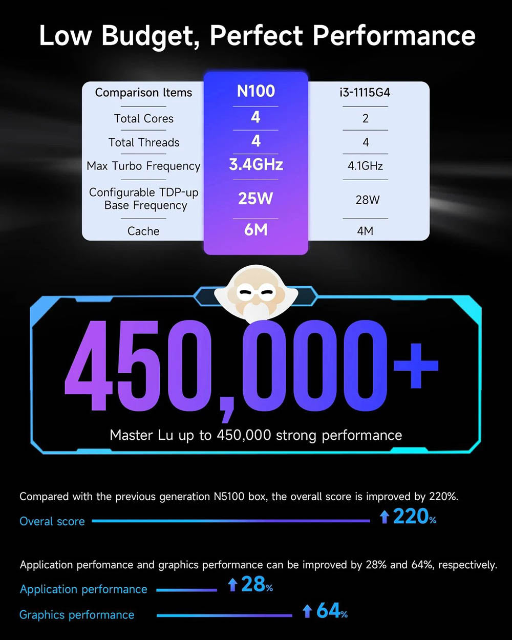 SOYO M2 Plus2 Mini PC, Intel 12th Gen Alder Lake N100 CPU up to 3.4GHz, 16GB DDR4 512GB SATA M.2 2280 SSD, 4K@60Hz Dual Displays, HDMI, WiFi 5 & Bluetooth 5.0 Mini Computer for Business, Education and Office