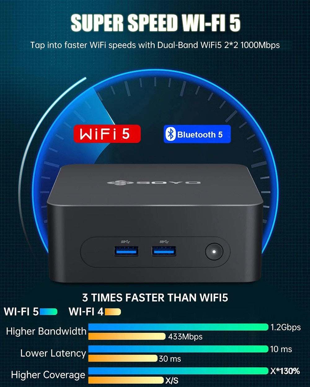 SOYO M2 Plus2 Mini PC, Intel 12th Gen Alder Lake N100 CPU up to 3.4GHz, 16GB DDR4 512GB SATA M.2 2280 SSD, 4K@60Hz Dual Displays, HDMI, WiFi 5 & Bluetooth 5.0 Mini Computer for Business, Education and Office