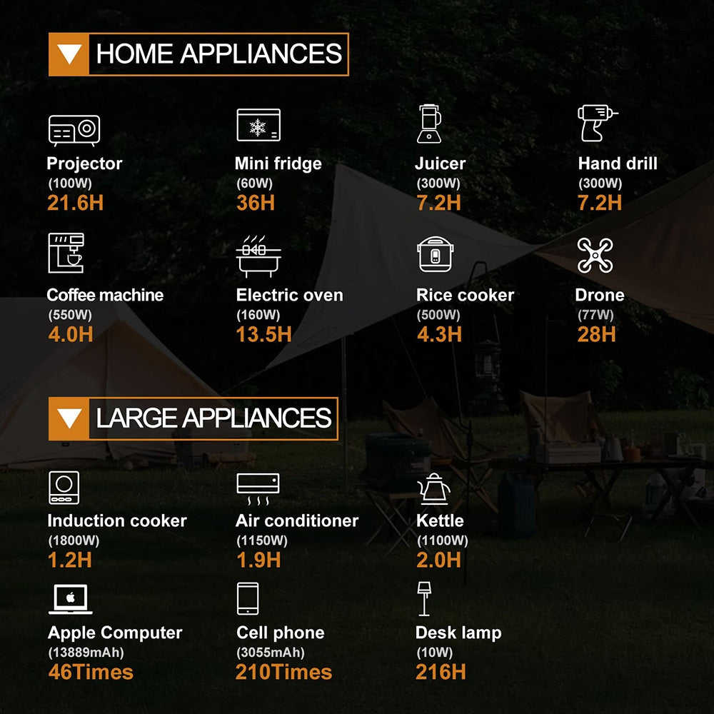 TALLPOWER V2400 Portable Power Station, 2160Wh LiFePo4 Solar Generator, 2400W AC Output, Adjustable Input Power, PD 100W USB-C, UPS Function, LED Light, 13 Outputs