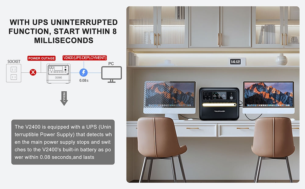 TALLPOWER V2400 Portable Power Station, 2160Wh LiFePo4 Solar Generator, 2400W AC Output, Adjustable Input Power, PD 100W USB-C, UPS Function, LED Light, 13 Outputs