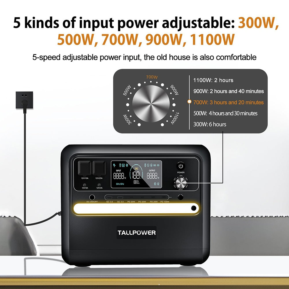 TALLPOWER V2400 Portable Power Station, 2160Wh LiFePo4 Solar Generator, 2400W AC Output, Adjustable Input Power, PD 100W USB-C, UPS Function, LED Light, 13 Outputs