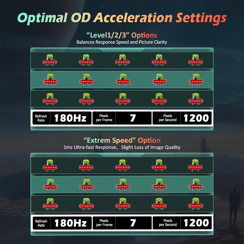 Monitor para juegos TITAN ARMY P2510G, pantalla IPS rápida de 24.5'' 1920*1080, frecuencia de actualización de 180 Hz, HDR10, 99 % sRGB, 1 ms GTG, sincronización adaptativa, OD dinámico, asistencia para juegos, 8 modos de escena, luz azul baja por hardware, inclinación ajustable, montaje VESA, 1*HDMI2.0 1*DP1.4 1*Audio
