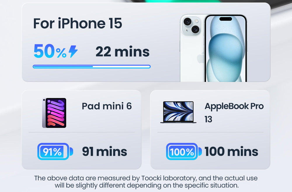 Toocki TXCTT1-ZFZA01 100W Fast Charging Cable, LED Display, Braided Zinc Alloy, 480Mbps Data Transfer, White - 1m