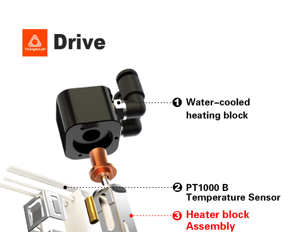 Trianglelab CHC XL Hotend resistente al desgaste con refrigeración líquida para impresoras 3D FDM