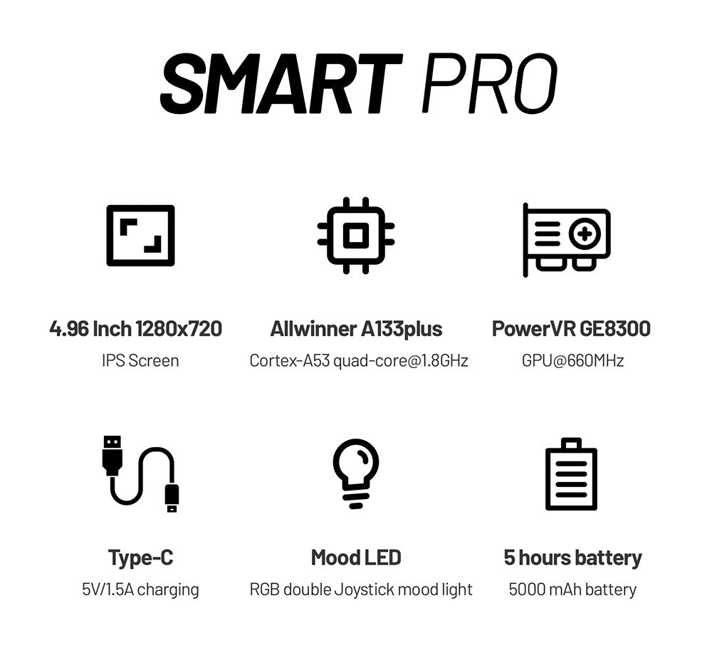 Consola de juegos TRIMUI Smart Pro con tarjeta TF de 256 GB, 13729 juegos, pantalla IPS de 4,96 pulgadas y 720p, sistema operativo Linux, 1 GB de RAM/8 GB de almacenamiento, 5 horas de tiempo de juego - Negro