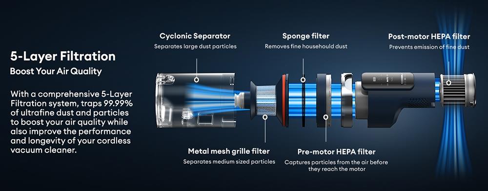 Aspiradora sin cable Ultenic FS1 con estación de vaciado automático, succión de 30 KPa, motor de 450 W, 4 modos de velocidad, filtración de 5 capas, hasta 60 minutos de autonomía, batería extraíble, pantalla táctil.