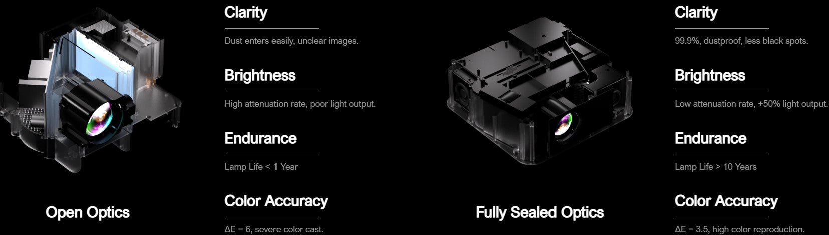 Proyector LCD Ultimea Apollo P40 nativo de 1080P