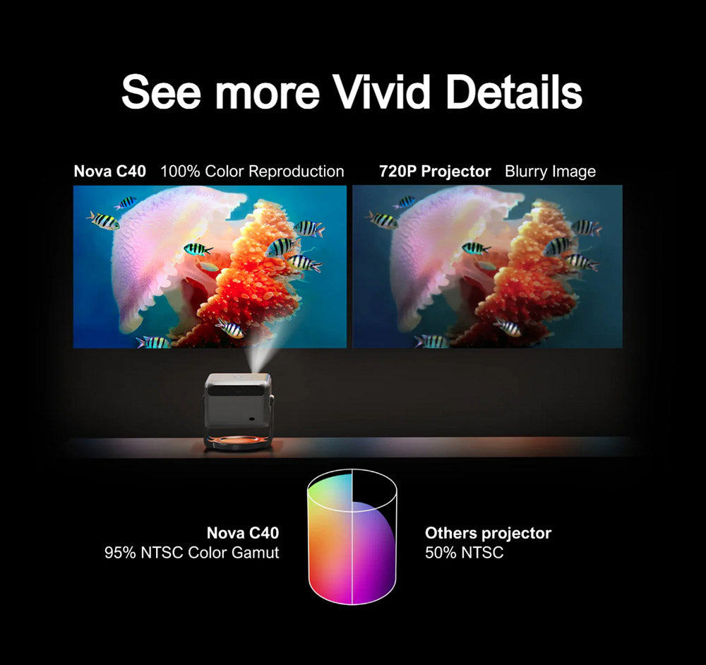 Proyector ULTIMEA Nova C40 con soporte de cardán, 600 ANSI, decodificación 4K, 1080P nativo, Bluetooth 5.3, Android TV 11.0, Dolby Audio, enfoque automático y corrección trapezoidal.