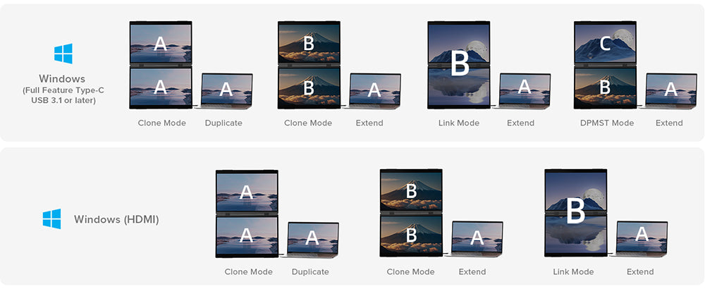UPERFECT Delta 15.6-inch Dual Screen Portable Folding Monitor, 1920*1080 FHD IPS Screen, 60Hz Refresh Rate, 1000:1 Contrast Ratio, 360° Folding, Built-in Speaker, Built-in Stand & VESA Mountable, 2*Full-Featured Type-C, 2* mini HDMI - EU Plug