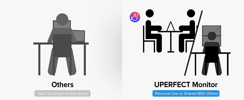 UPERFECT Delta 15.6-inch Dual Screen Portable Folding Monitor, 1920*1080 FHD IPS Screen, 60Hz Refresh Rate, 1000:1 Contrast Ratio, 360° Folding, Built-in Speaker, Built-in Stand & VESA Mountable, 2*Full-Featured Type-C, 2* mini HDMI - EU Plug