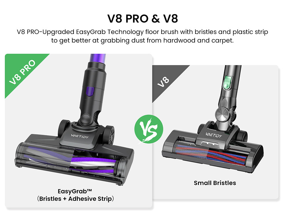 Aspiradora sin cable Vactidy V8 Pro, potente succión de 25 kPa, sistema de filtración ciclónica, depósito de polvo de 500 ml, pantalla táctil LED, cabezal de cepillo giratorio de 180°, 35 minutos de autonomía, diseño autoportante.