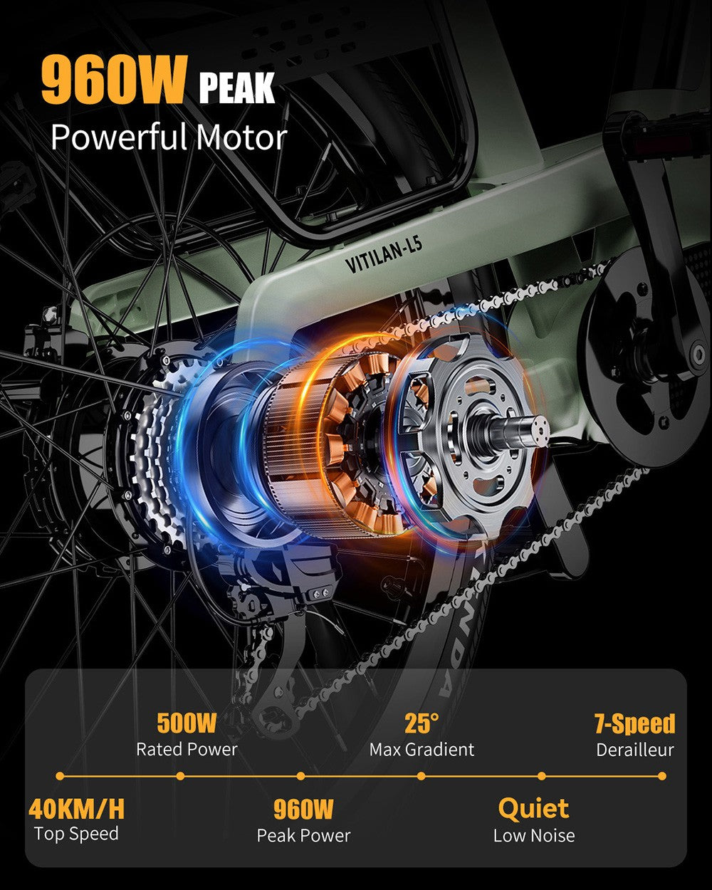 Vitilan L5 Elektrofahrrad, 500-W-Motor, 48-V-15-Ah-Akku, 26 x 2,4-Zoll-Reifen, 40 km/h Höchstgeschwindigkeit, 105 km Reichweite, hydraulische Scheibenbremsen, einstellbare Federgabel, Shimano 7-Gang-Schaltung, intelligentes Farbdisplay – Grün