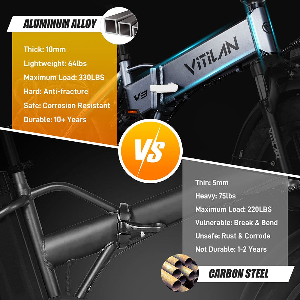 Bicicleta Eléctrica Vitilan V3 2.0, Motor de 750W, Batería de 48V 13Ah, Neumáticos CST Fat de 26*4.0 pulgadas, Velocidad Máxima de 45 km/h, Autonomía de 73 km, Freno de Disco Hidráulico, Horquilla Delantera con Suspensión, Shimano de 7 velocidades, Pantalla a Color - Negro