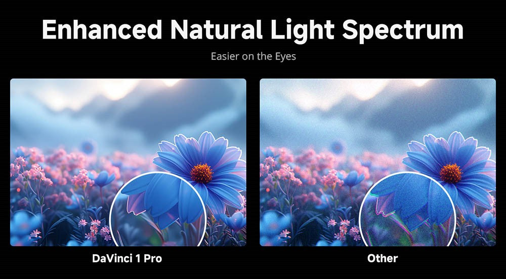 [Netflix 1080P] Proyector WANBO DaVinci 1 Pro, Android 11, 600 lúmenes ANSI, HDR 10, WiFi 5G y Bluetooth, enfoque automático/corrección trapezoidal automática/ajuste automático de pantalla/evitación de obstáculos, YouTube/Disney/Prime Video preinstalados.