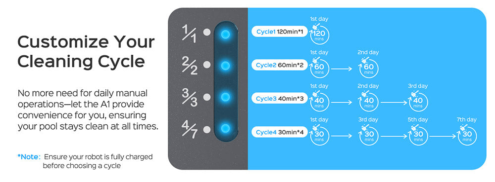 WYBOT A1 Robot Aspirador de Piscina Inalámbrico, Filtros Dobles, 120 minutos de Autonomía, Carga Rápida de 2.5 horas, para Piscinas Elevadas de Fondo Plano, Negro
