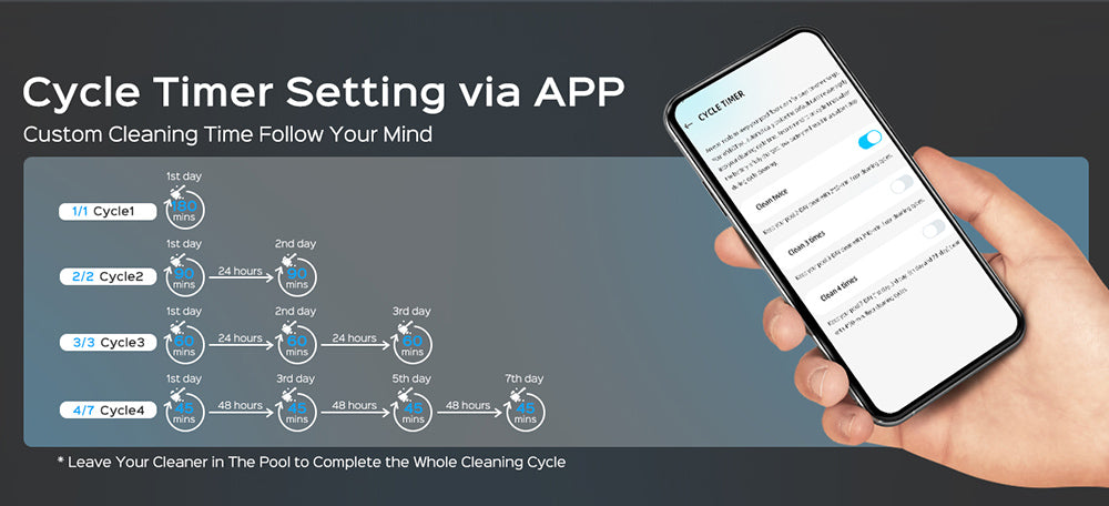 WYBOT C1 MAX Kabelloser Poolroboter mit App, 180–240 Min. Laufzeit, 3 Reinigungsmodi, Wandkletterfunktion, 65 W Saugleistung, bis zu 200 m² Fläche, Grau