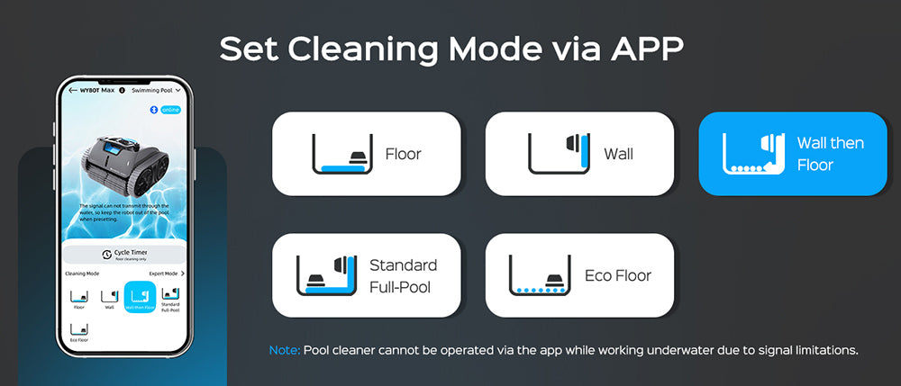 WYBOT C1 MAX Kabelloser Poolroboter mit App, 180–240 Min. Laufzeit, 3 Reinigungsmodi, Wandkletterfunktion, 65 W Saugleistung, bis zu 200 m² Fläche, Grau
