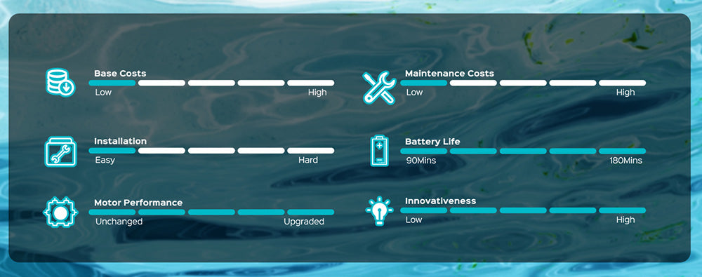 WYBOT C2 Akku-Poolroboter, Wand- und Wasserlinienreinigung, Doppelfilteranlage, für eingelassene Pools bis 233 m², Schwarz/Grün
