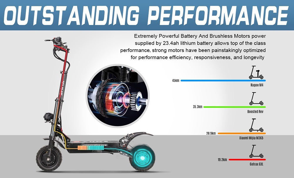 YUME Y10 Electric Scooter, 1200*2 Motor, 52V 23.4Ah Battery, 10