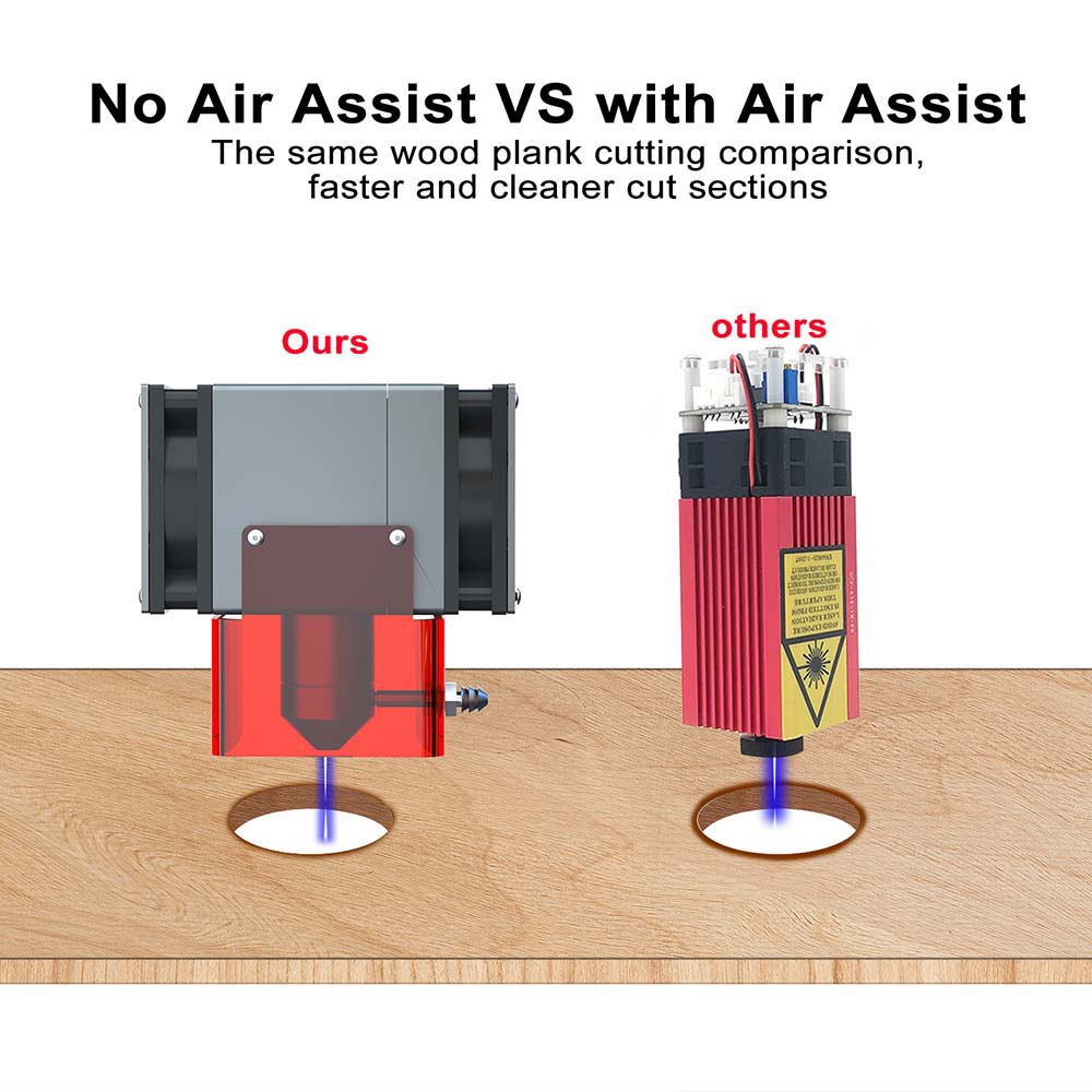 ZBAITU F20-VF 20W Lasermodul, Luftunterstützung, Fixfokus, 0,08 x 0,08 mm Spot, 0,01 mm Genauigkeit, Doppellüfter