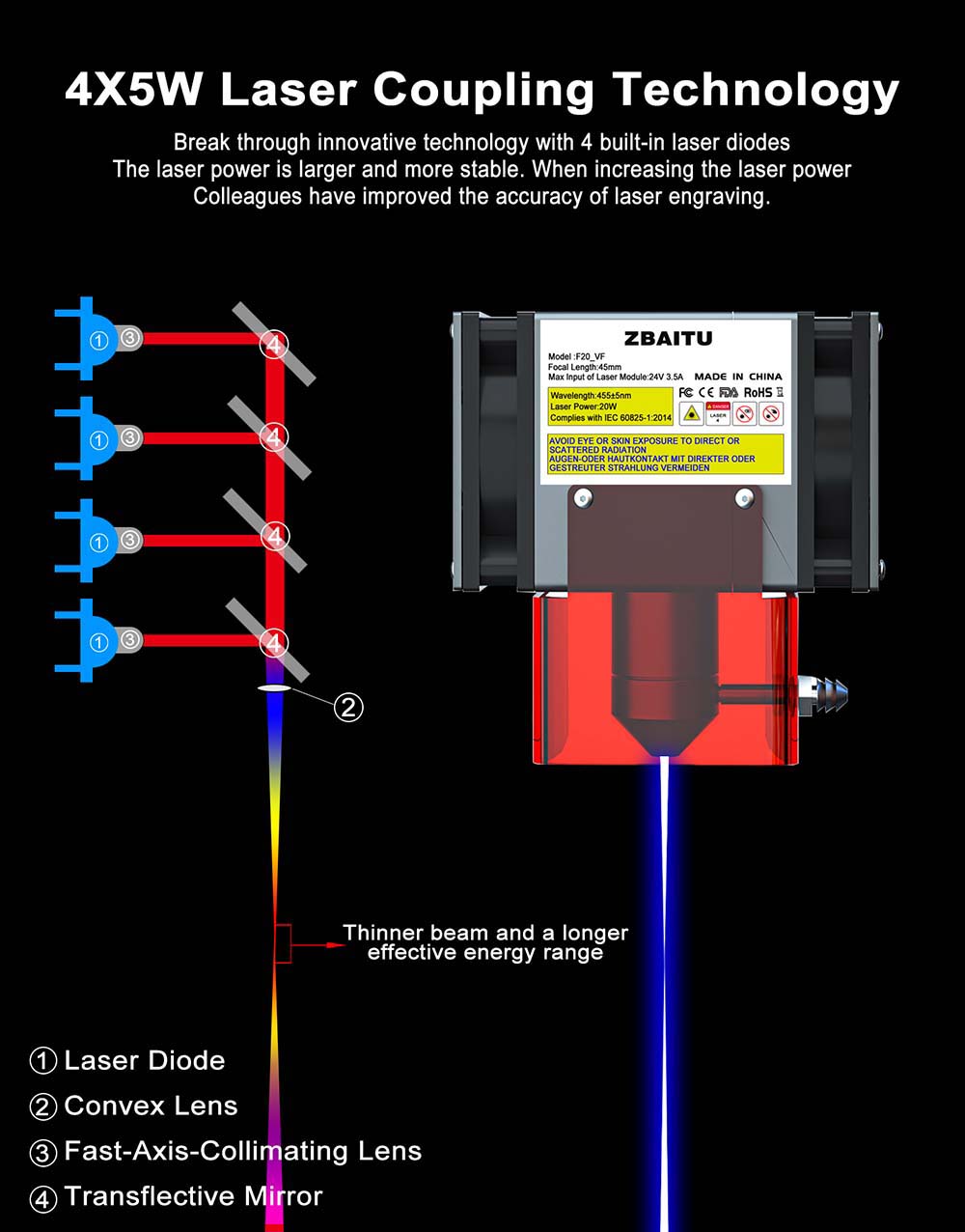 ZBAITU F20-VF 20W Lasermodul, Luftunterstützung, Fixfokus, 0,08 x 0,08 mm Spot, 0,01 mm Genauigkeit, Doppellüfter