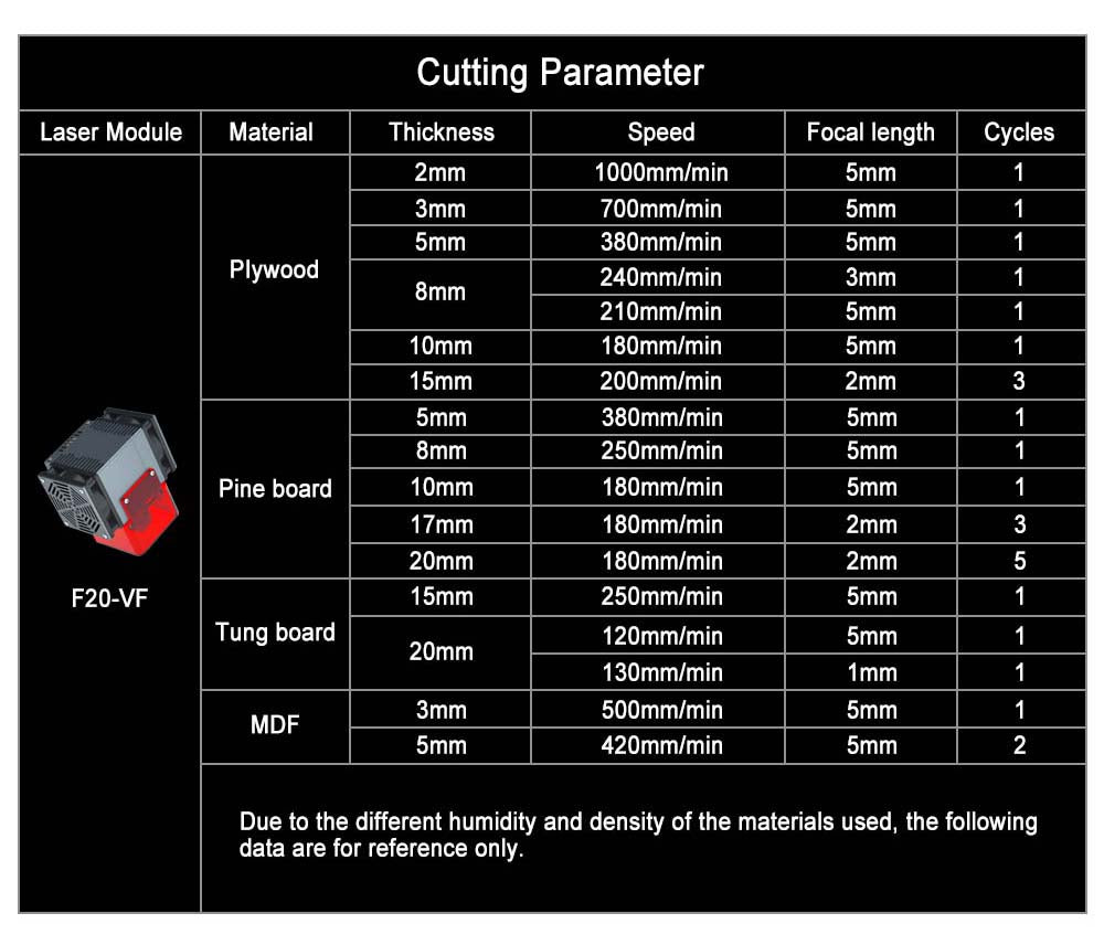 ZBAITU F20-VF 20W Lasermodul, Luftunterstützung, Fixfokus, 0,08 x 0,08 mm Spot, 0,01 mm Genauigkeit, Doppellüfter